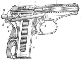 Рис. 46. Положение частей и механизмов пистолета перед выстрелом: